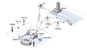 大型赛事通信安保解决方案