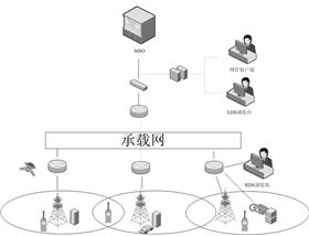 大型赛事通信安保解决方案