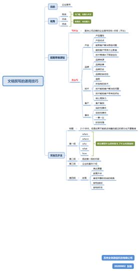 文稿撰写的通用技巧(3).png