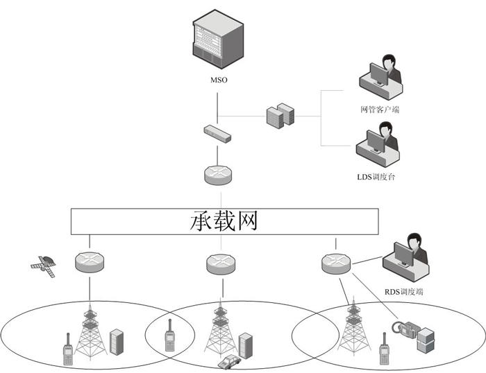 大型赛事通信安保解决方案