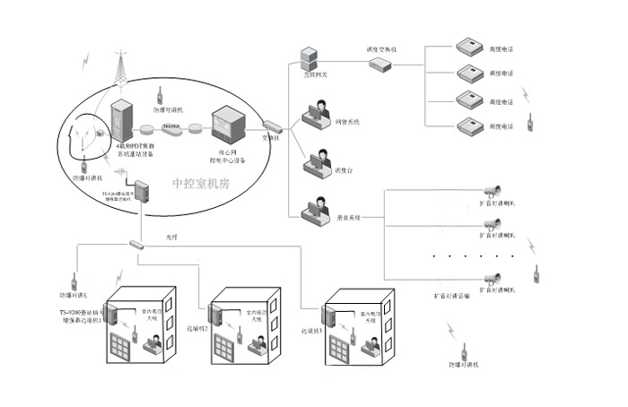 大型赛事通信安保解决方案