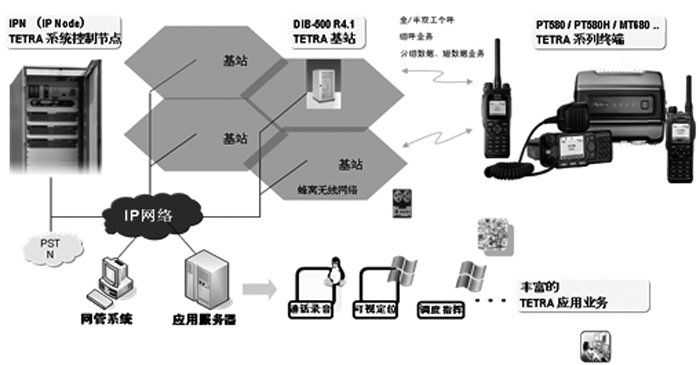 轨道交通专用无线通信系统解决方案