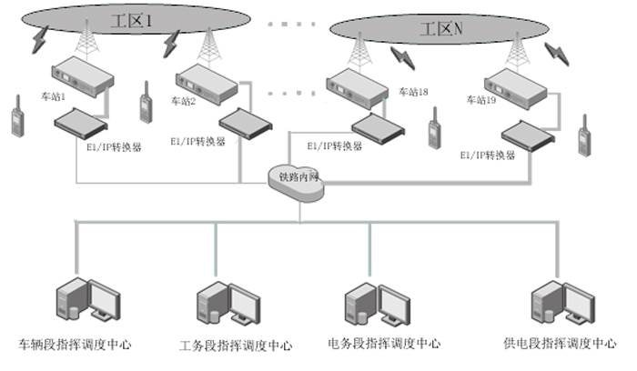 轨道交通专用无线通信系统解决方案