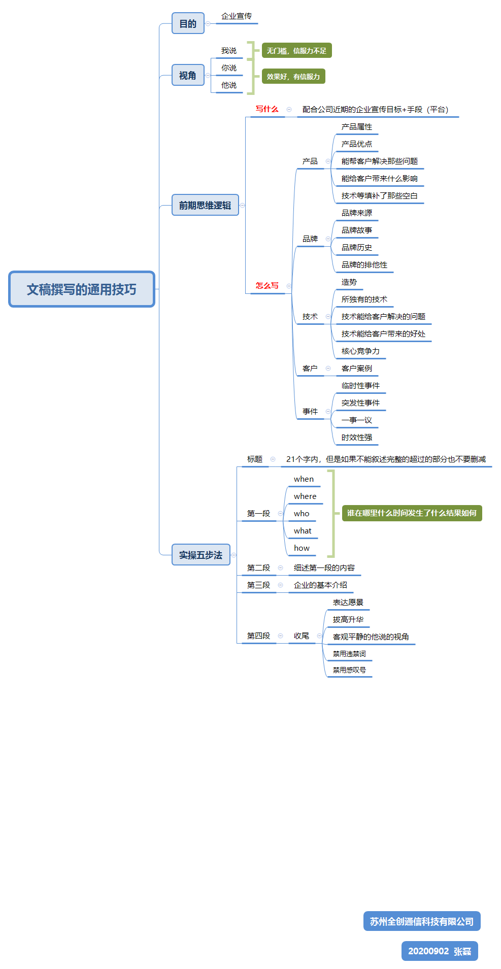 文稿撰写的通用技巧(3).png