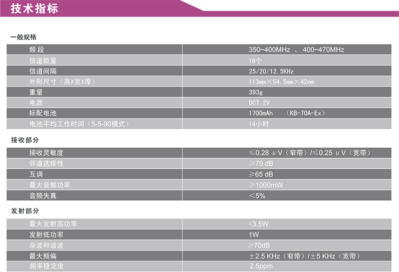 PT7200Ex技术指标.jpg