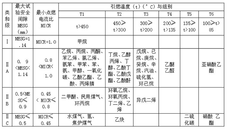 防爆对讲机防爆气体级别IIC.jpg