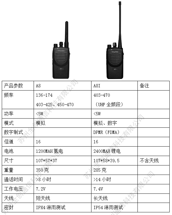 摩托罗拉MAGONE A8对讲机与A8I对讲机的区别