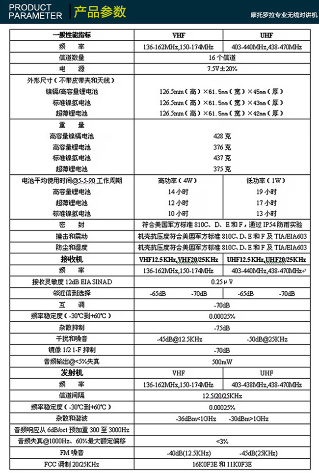 通话时间长的摩托罗拉gp3688对讲机
